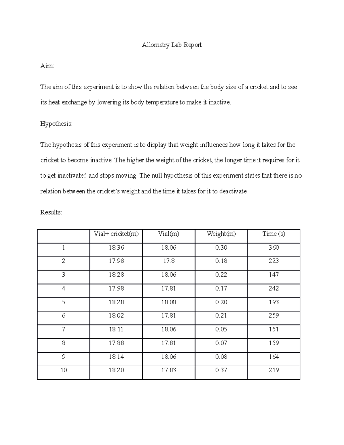 Allometry Lab Report First lab Allometry Lab Report Aim The aim of