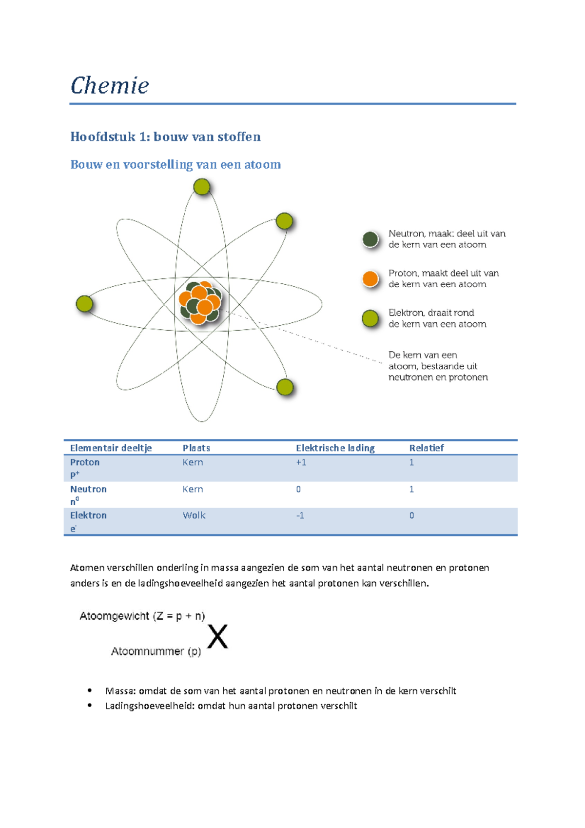 Bouw Van Stoffen + Elektronenconfiguratie + Anorganische Chemie ...