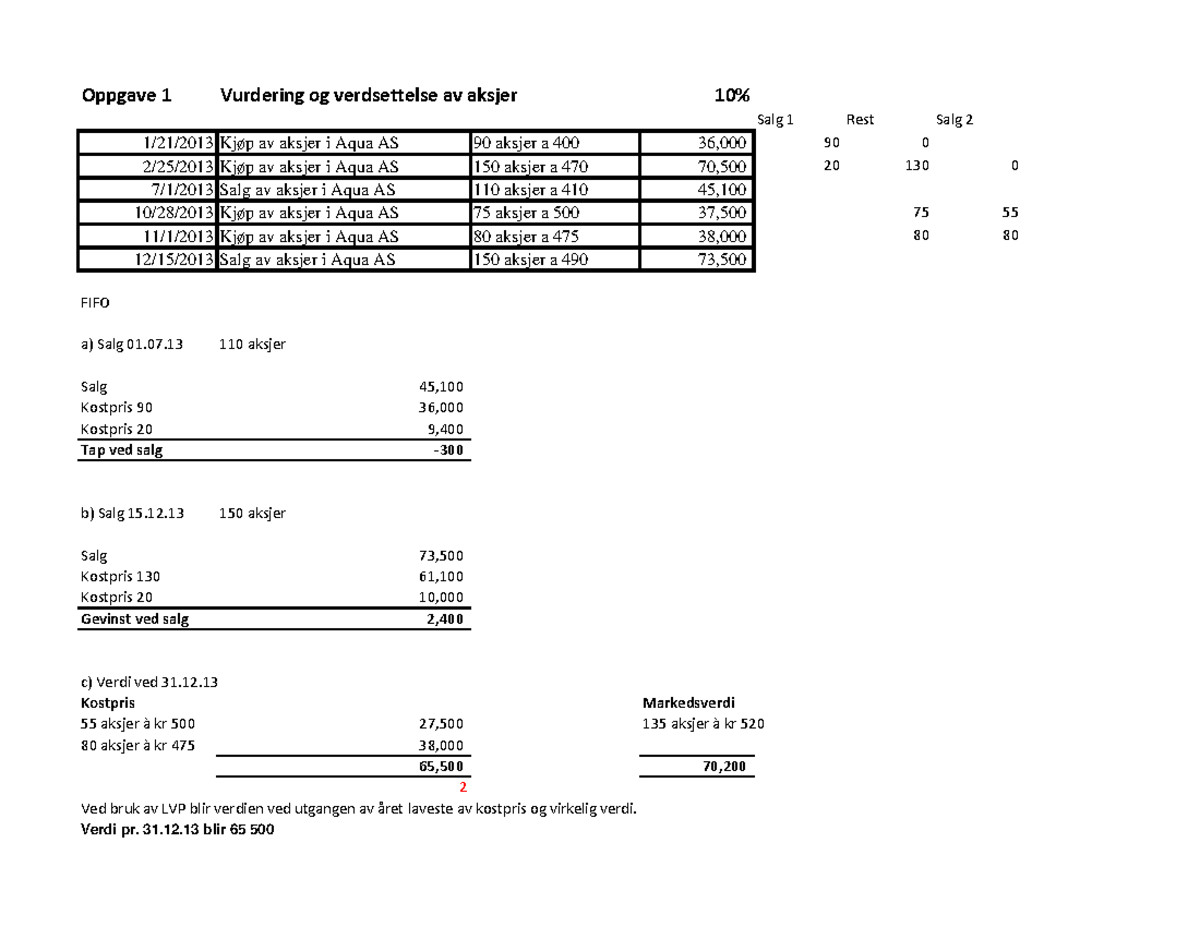 Eksamen 8 Desember 2014 - Oppgave 1 Vurdering Og Verdsettelse Av Aksjer ...