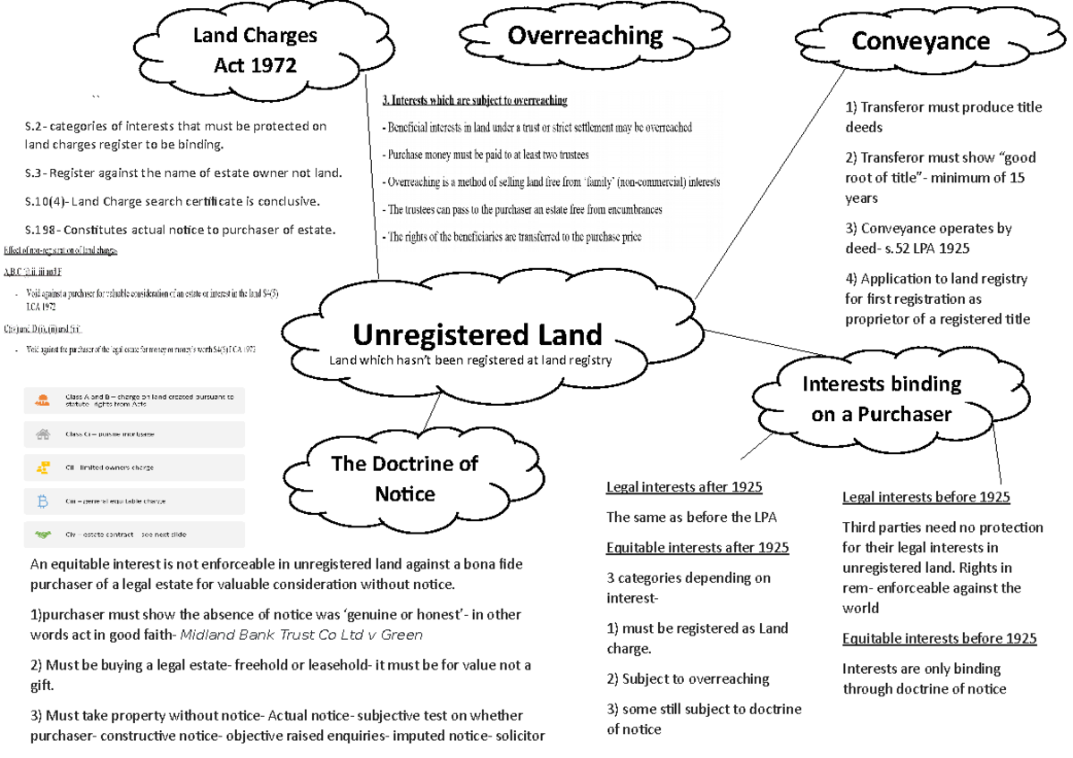 The law of Registered and Unregistered Land - Transferor must produce ...