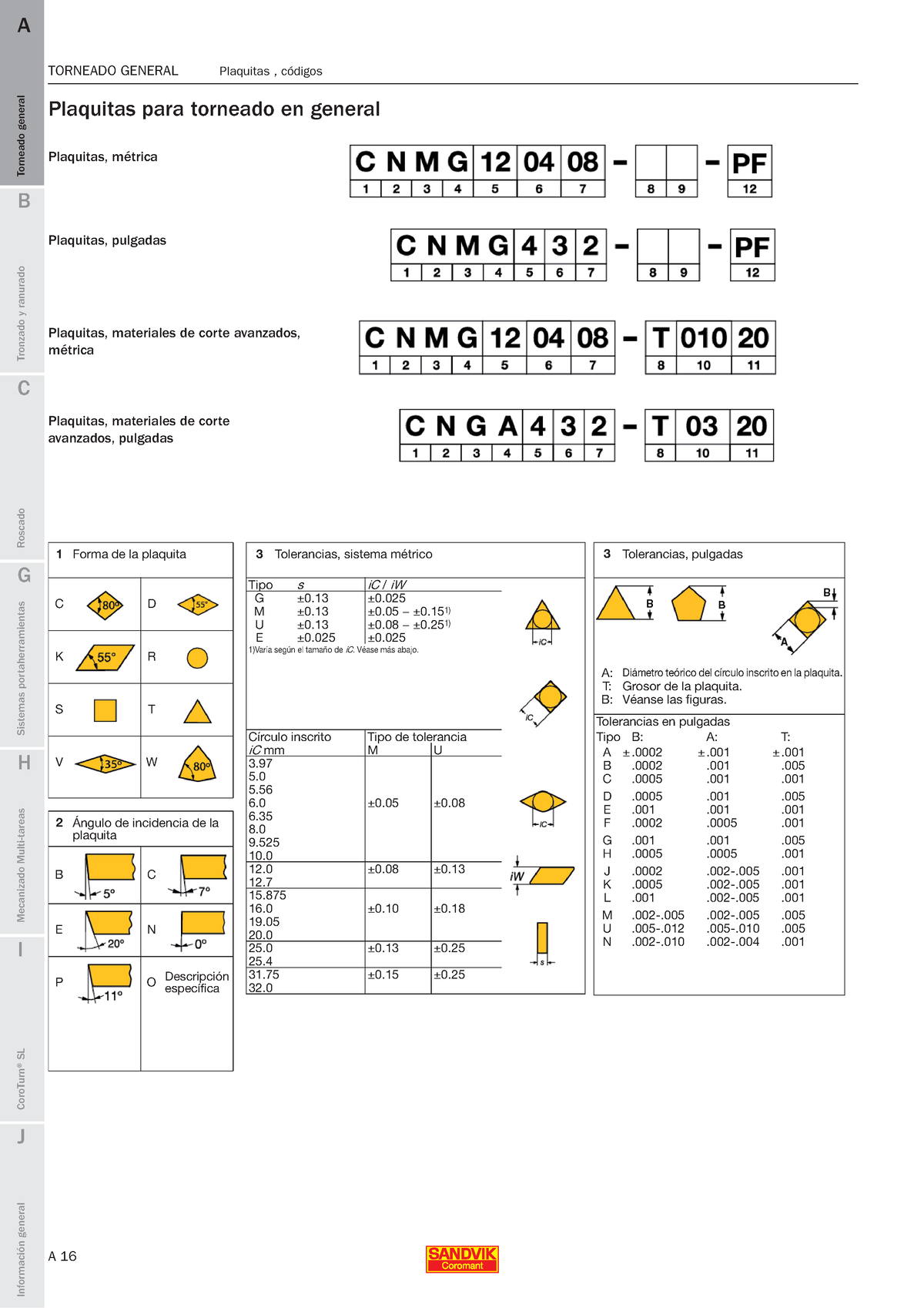 Fabricaci N 7.- Códigos Plaquitas De Corte - GENERAL TURNING Inserts ...