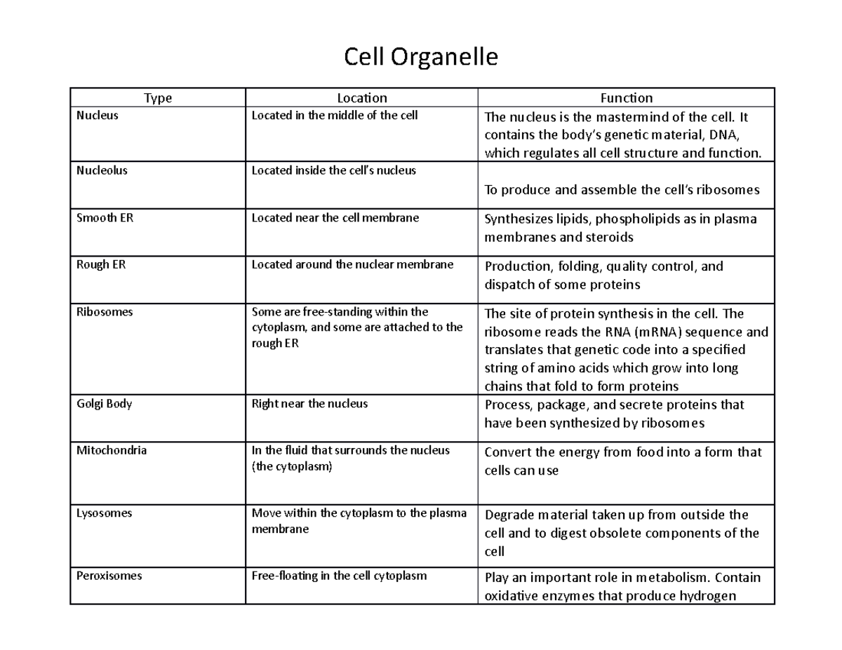 Cell Organelles Note Booster-1 - Cell Organelle Type Location Function ...