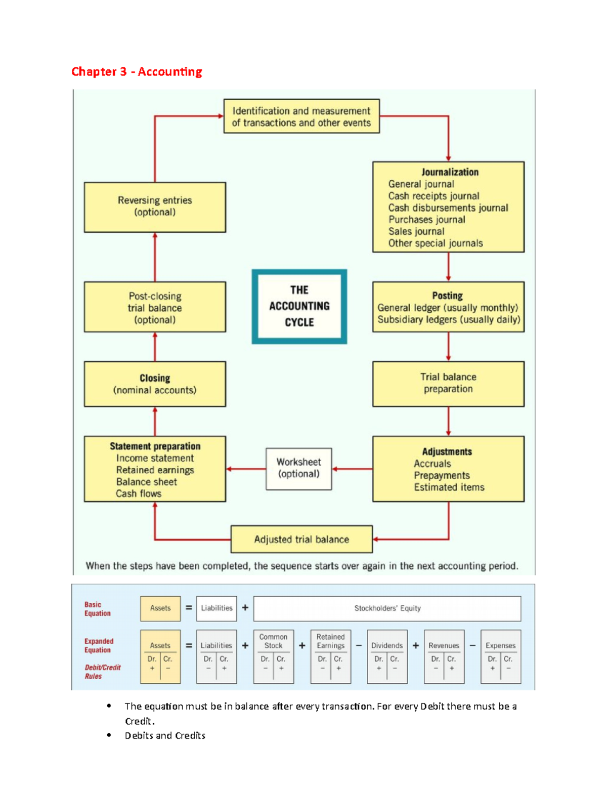 Chapter 3 notes - Chapter 3 - Accounting The equation must be in ...