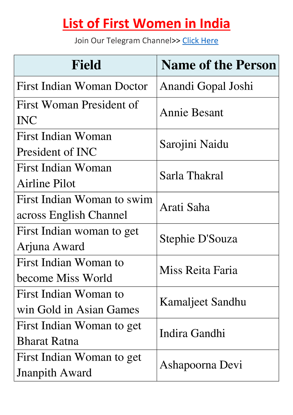 List Of First Women In India B8ccfa76-8c7c-44e5-95e1-58982 Da7d604 ...