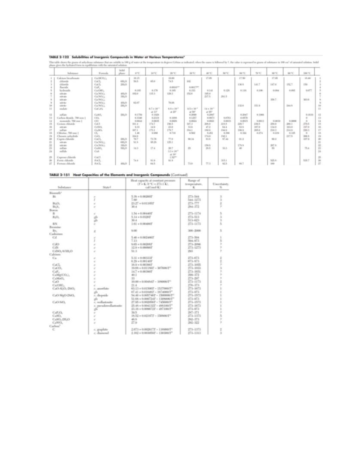 Tablas - TABLE Solubilities of Inorganic Compounds in Water at Various ...