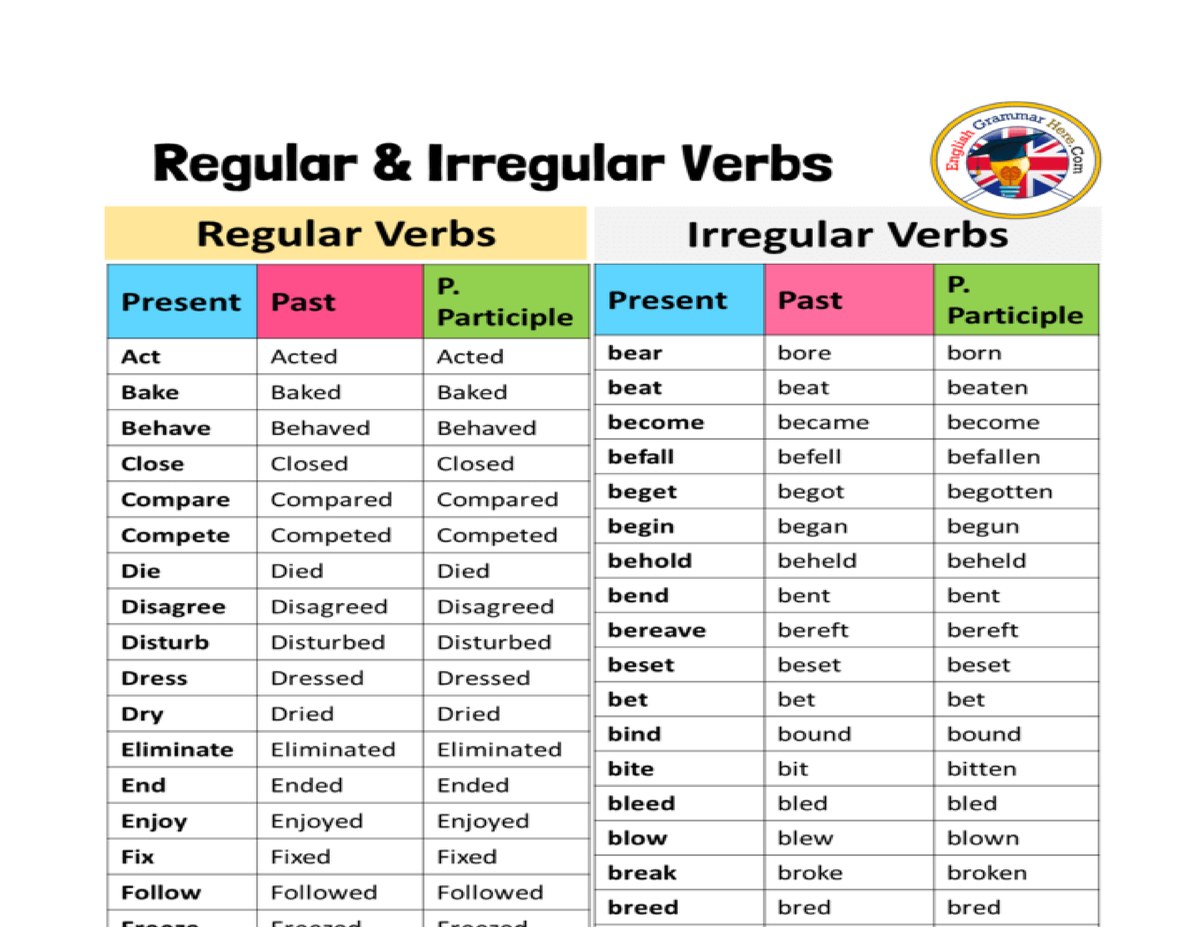 Regular and Irregular - Noun - Secondary Education - Studocu