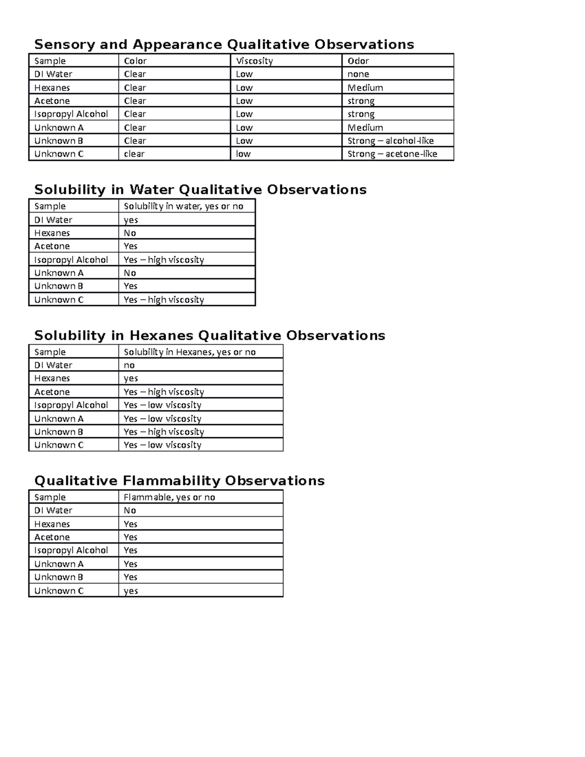 Chemical and Physical Properties - Samantha N. Alexandra H - Sensory ...