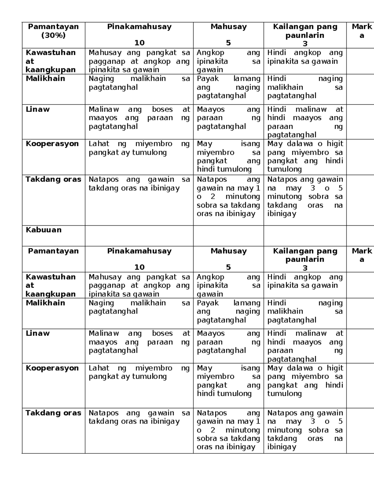 rubric sa pagmamarka ng photo essay