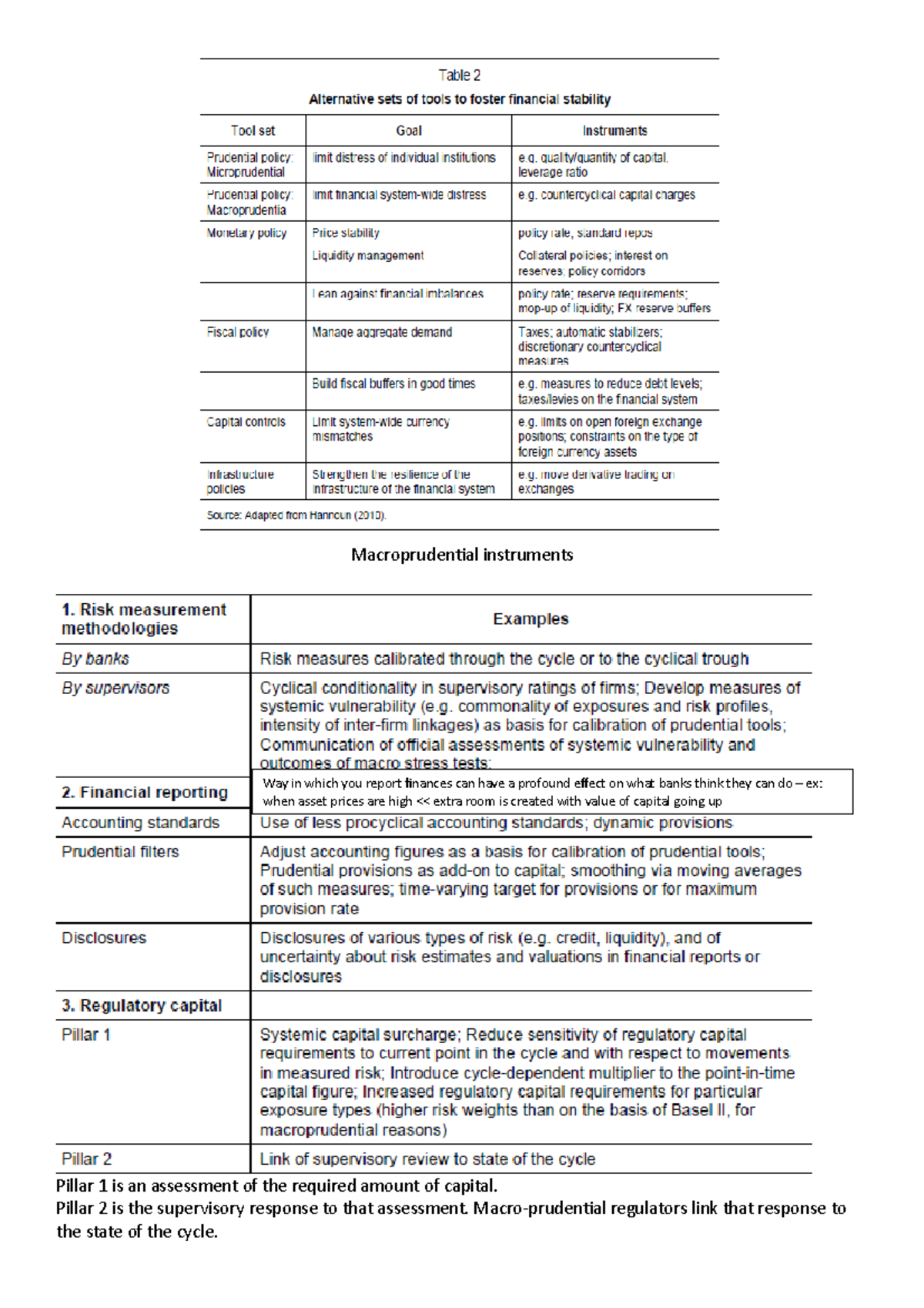 Macroprudential instruments - Macroprudential instruments Pillar 1 is ...