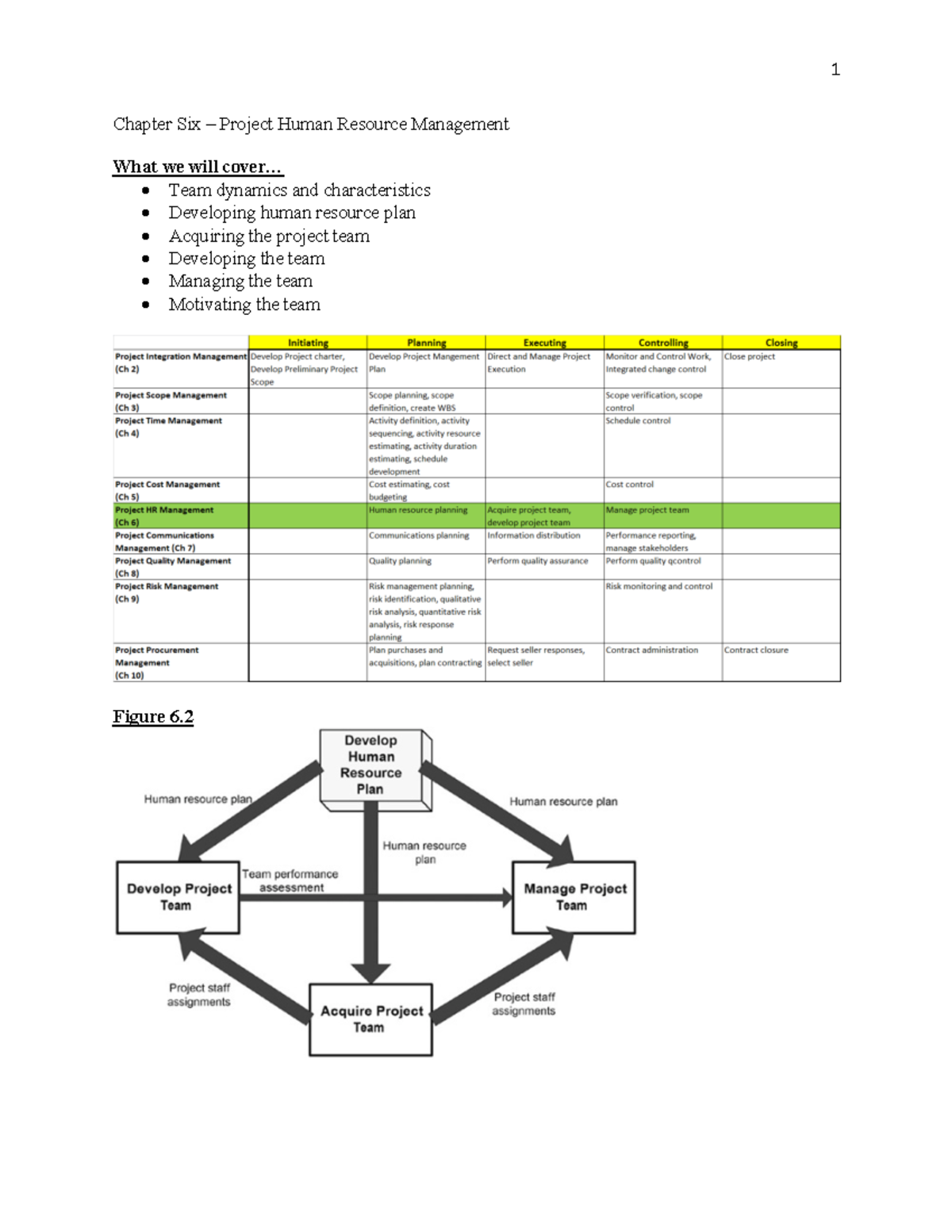 Chapter Six – Project Human Resource Management - Chapter Six – Project ...