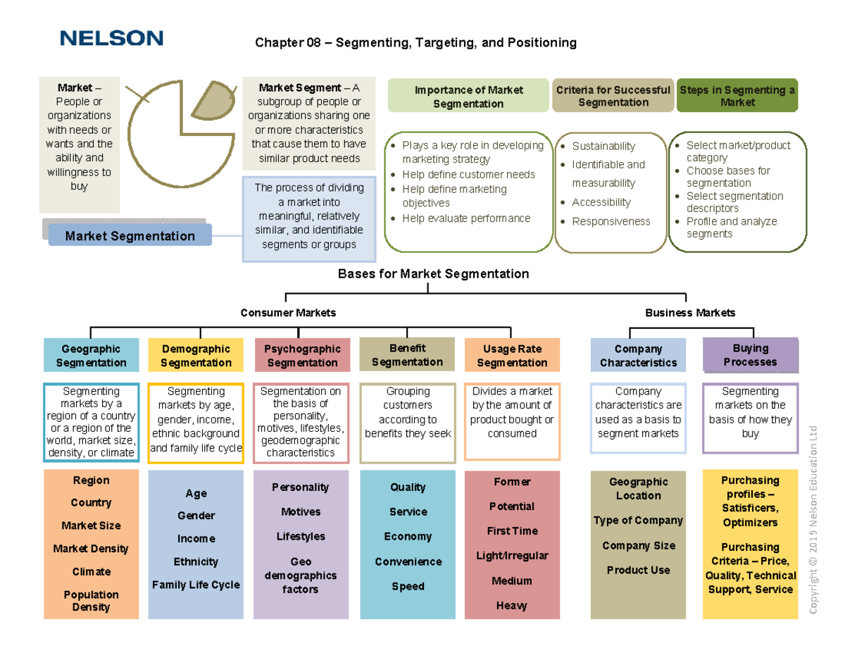 C08 Concept Map MKTG 4Ce - Chapter 08 – Segmenting, Targeting, and ...