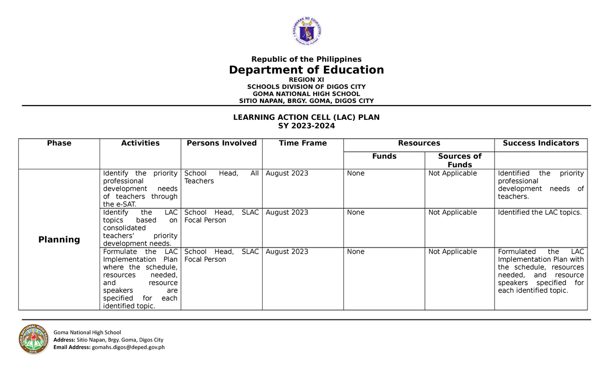 LAC PLAN 2023 24 - A template for making LAC sessions - Republic of the ...