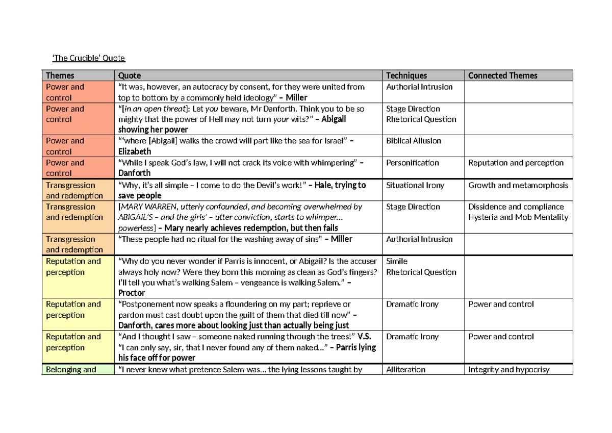 2020-EA-Common-Module-The-Crucible-Quotes-Notes- ‘The Crucible’ Quote