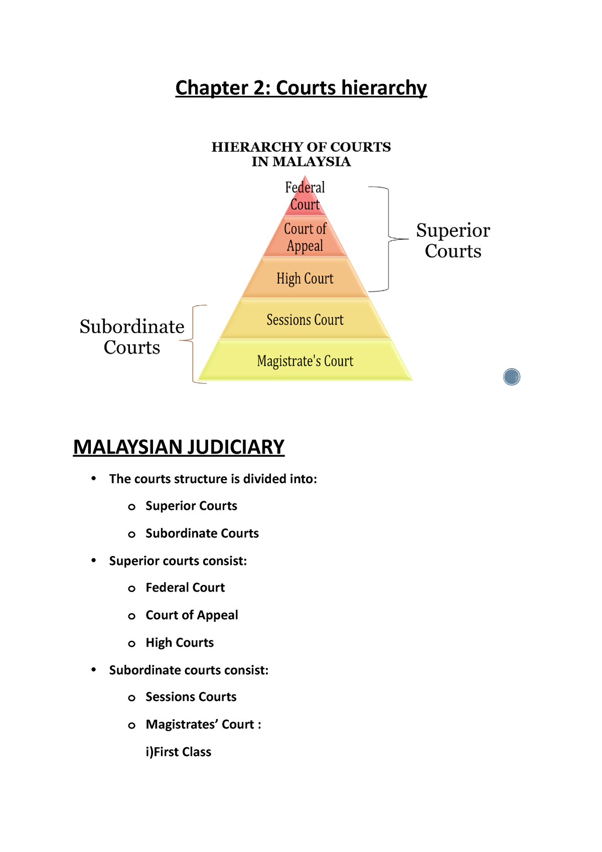 Chapter 2 Summary Legal System And Methods Chapter 2 Courts Hierarchy Malaysian Judiciary The 6483