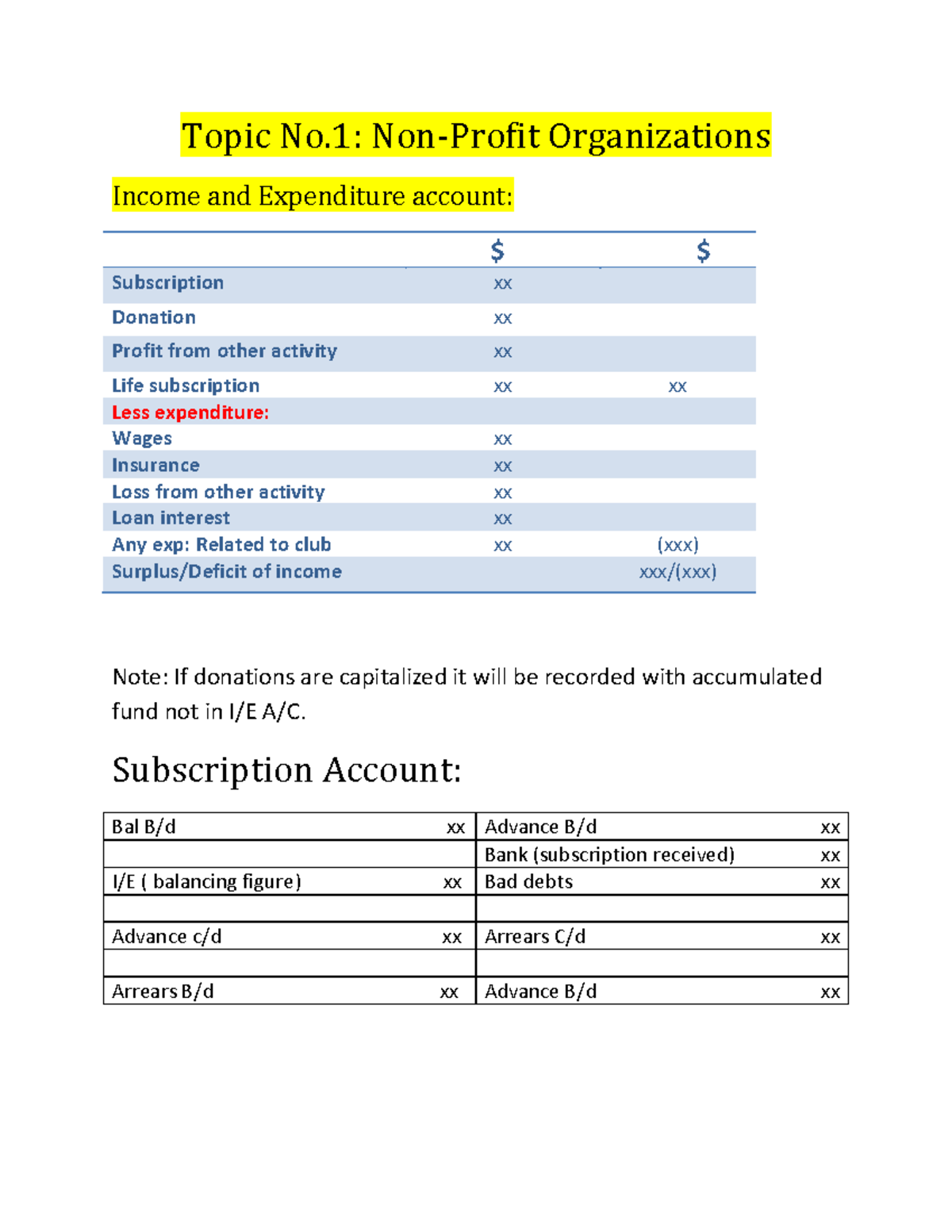 A2 Accounting Formats Detailed Topic No NonProfit Organizations