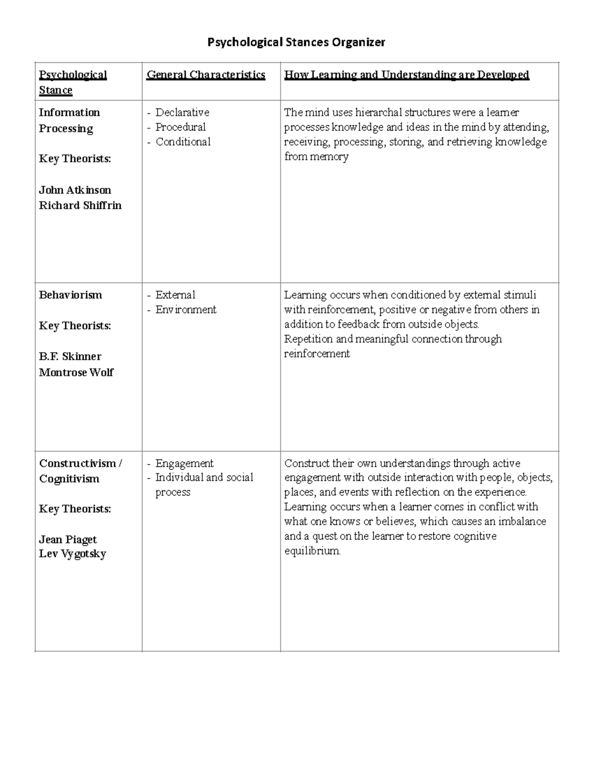 Psychological Stances Organizer - Psychological Stances Organizer ...