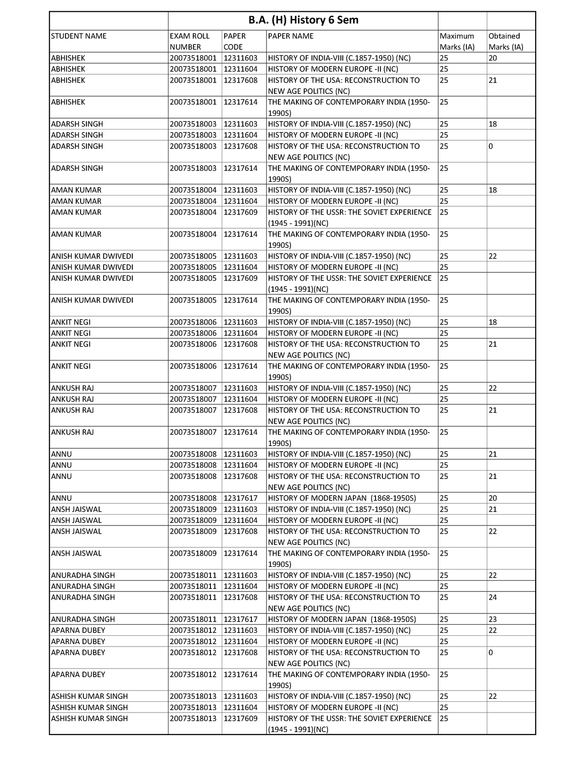 Human resource and development - STUDENT NAME EXAM ROLL NUMBER PAPER ...