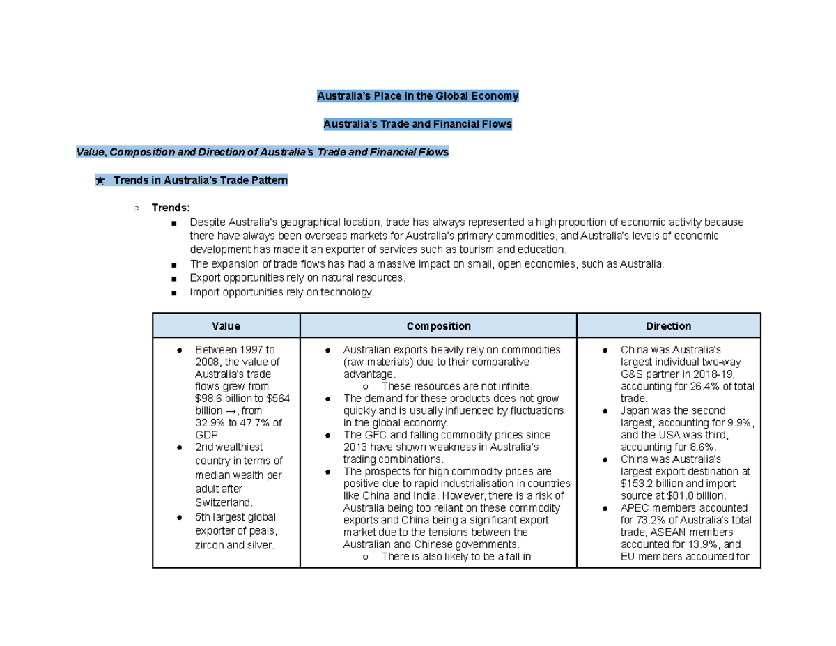 topic 2 hsc eco notes - Australia’s Place in the Global Economy ...