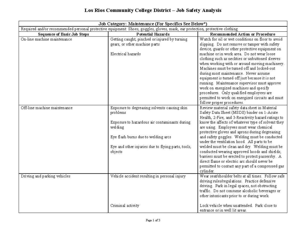 Jobsafetymaintenance Los Rios Community College District Job Safety Analysis Page 1 of 3