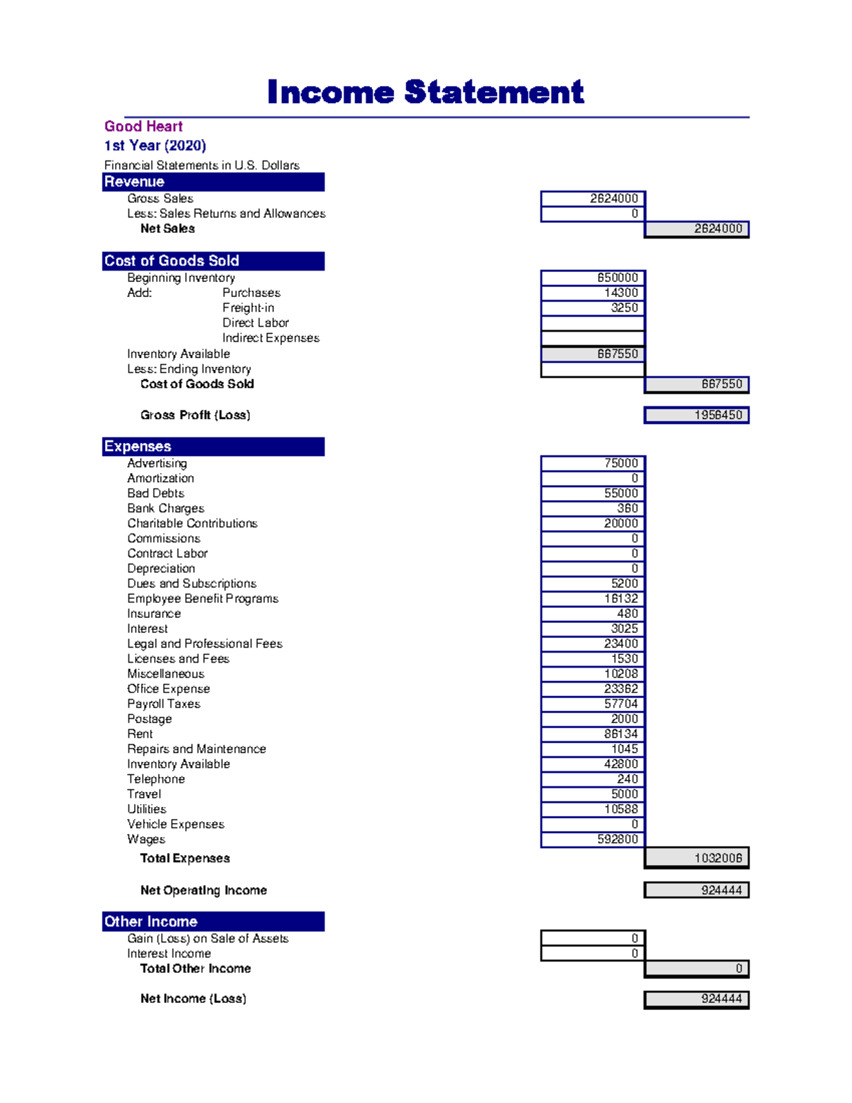 Good Heart Income Statement - Income Statement Direct Labor Good Heart ...