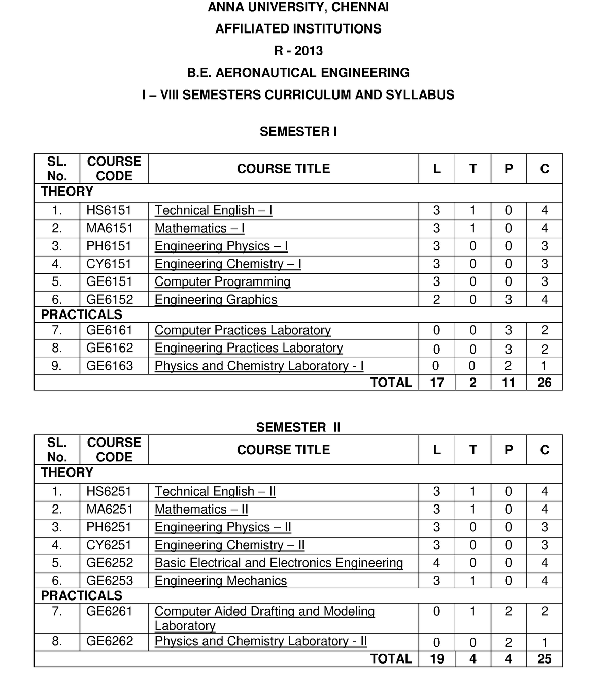 Aero Old Syllabus 2013-cropped - ANNA UNIVERSITY, CHENNAI AFFILIATED ...