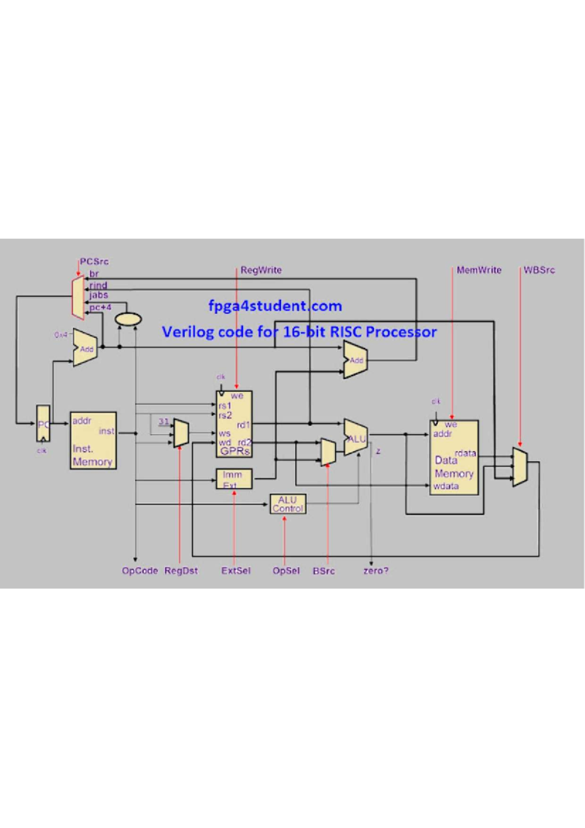 VLSI project - Electronics & Communication ENgineering - Studocu
