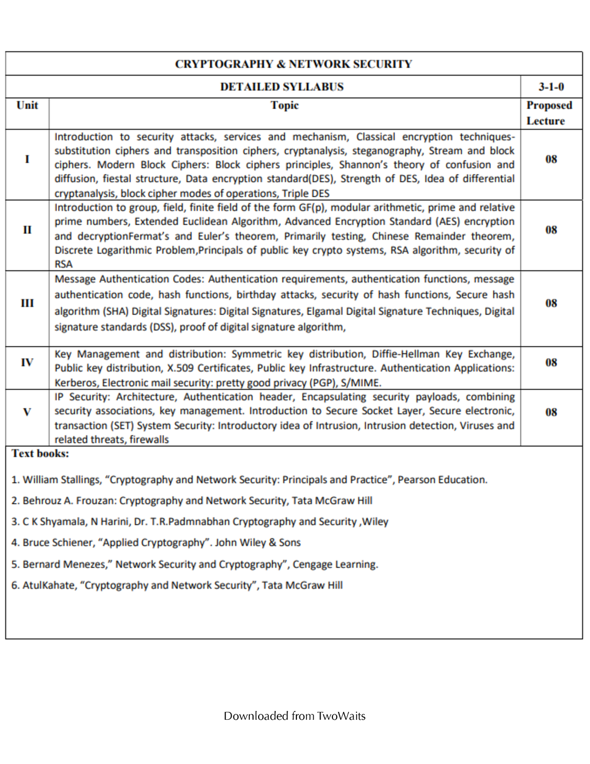 crypto syllabus