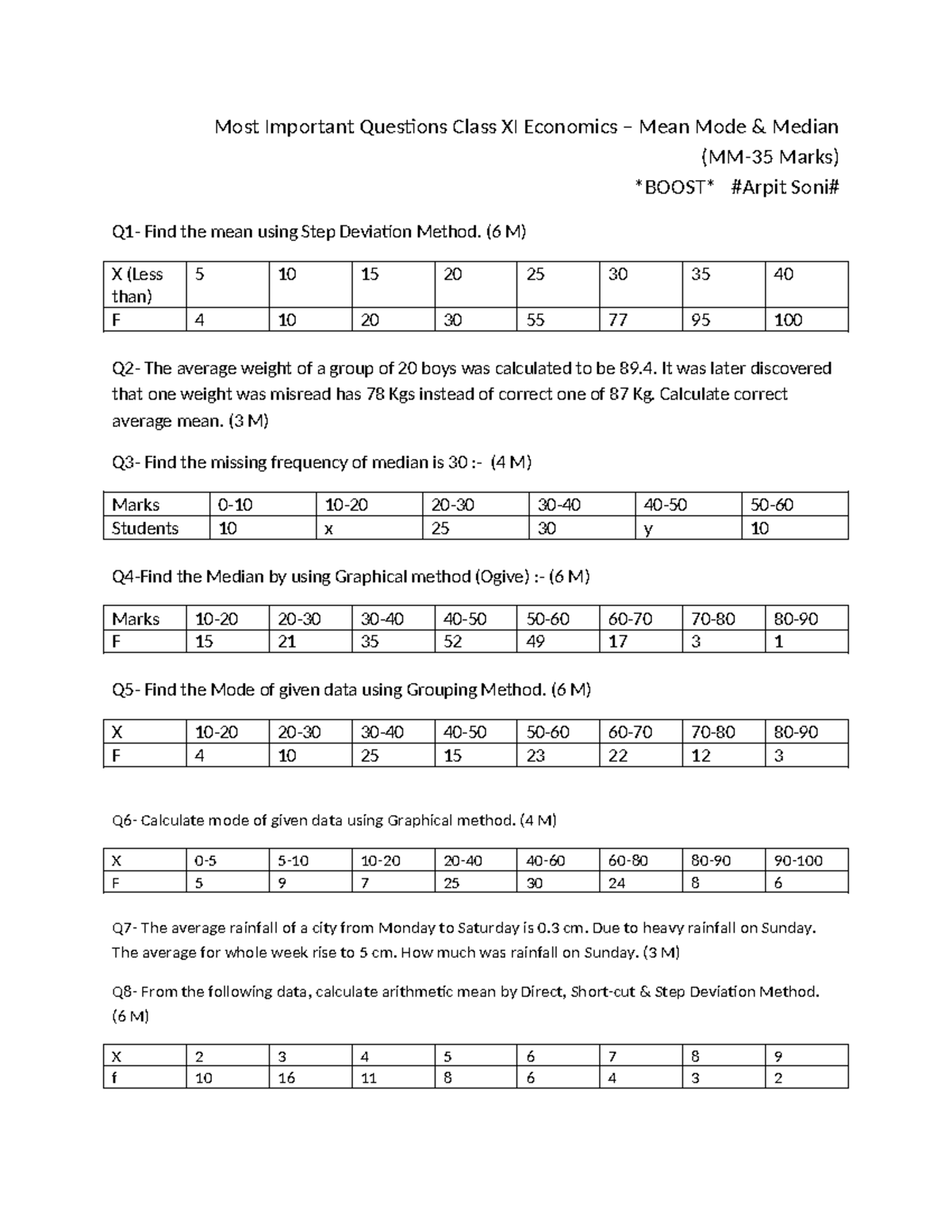 Mean Mode & Median - Imp Questions - Most Important Questions Class XI ...