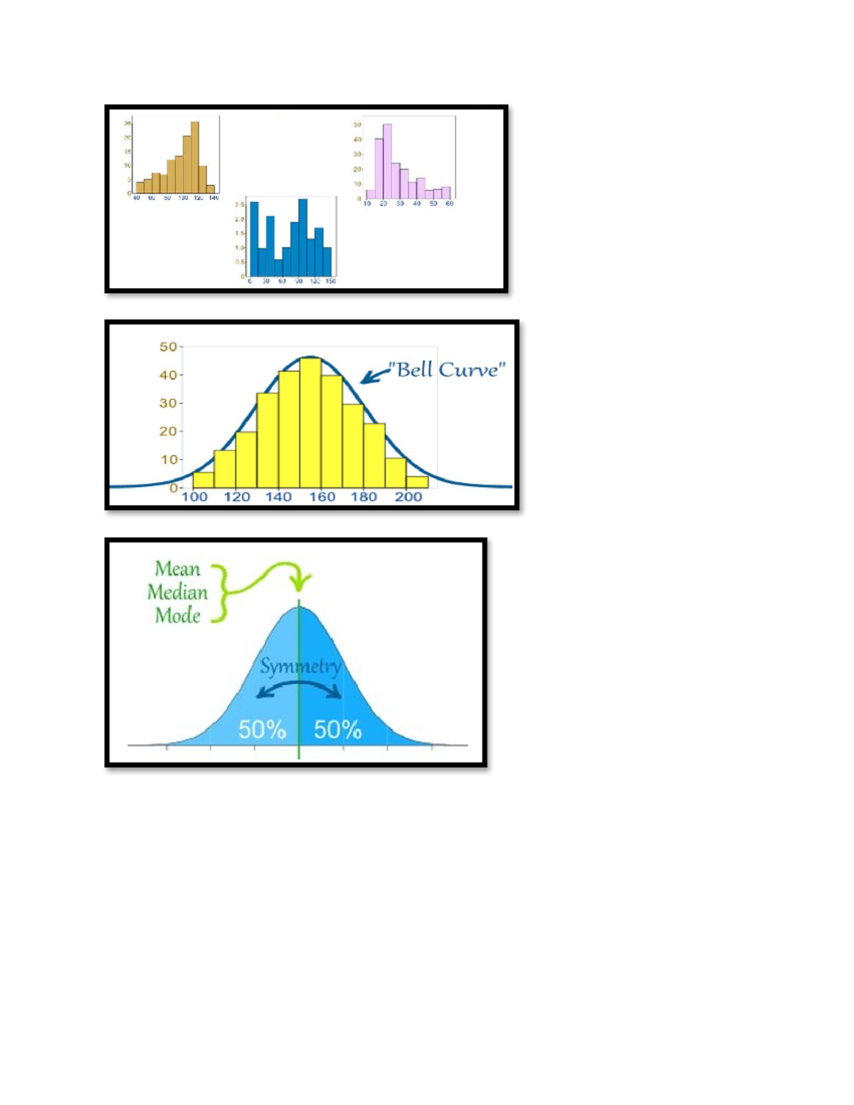 THE NORM DIS - normal fistribution - Bachelor of Science in ...