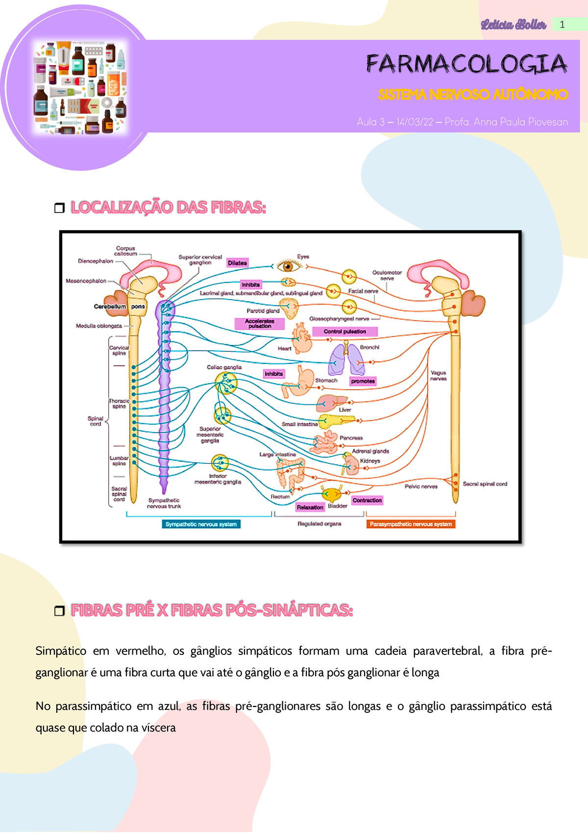 Fi aula-5-farmacologia-sna-completo