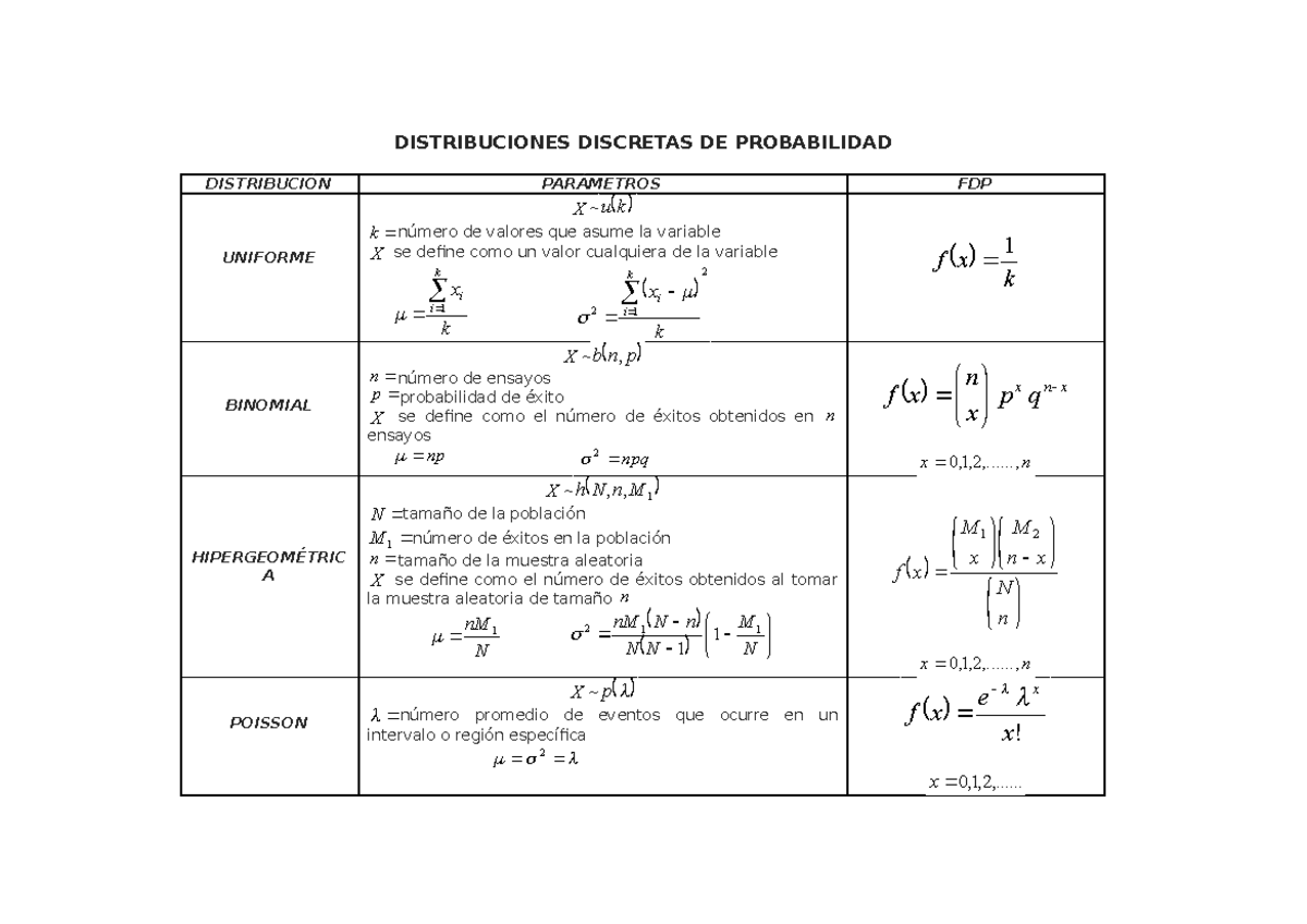 Tabla Distribuciones Discretas - DISTRIBUCIONES DISCRETAS DE ...