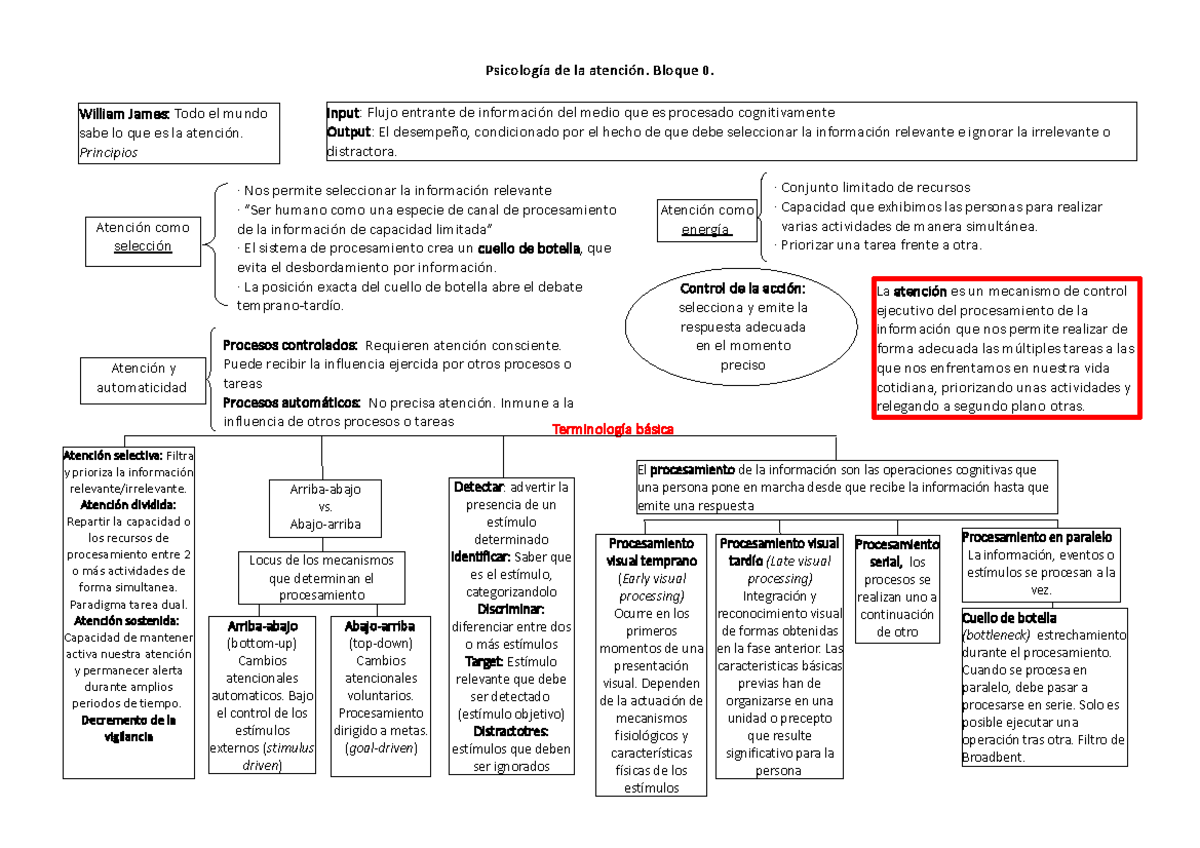 RESUMEN TODO ATENCION, super resumido UNED 2021 - Psicología de la