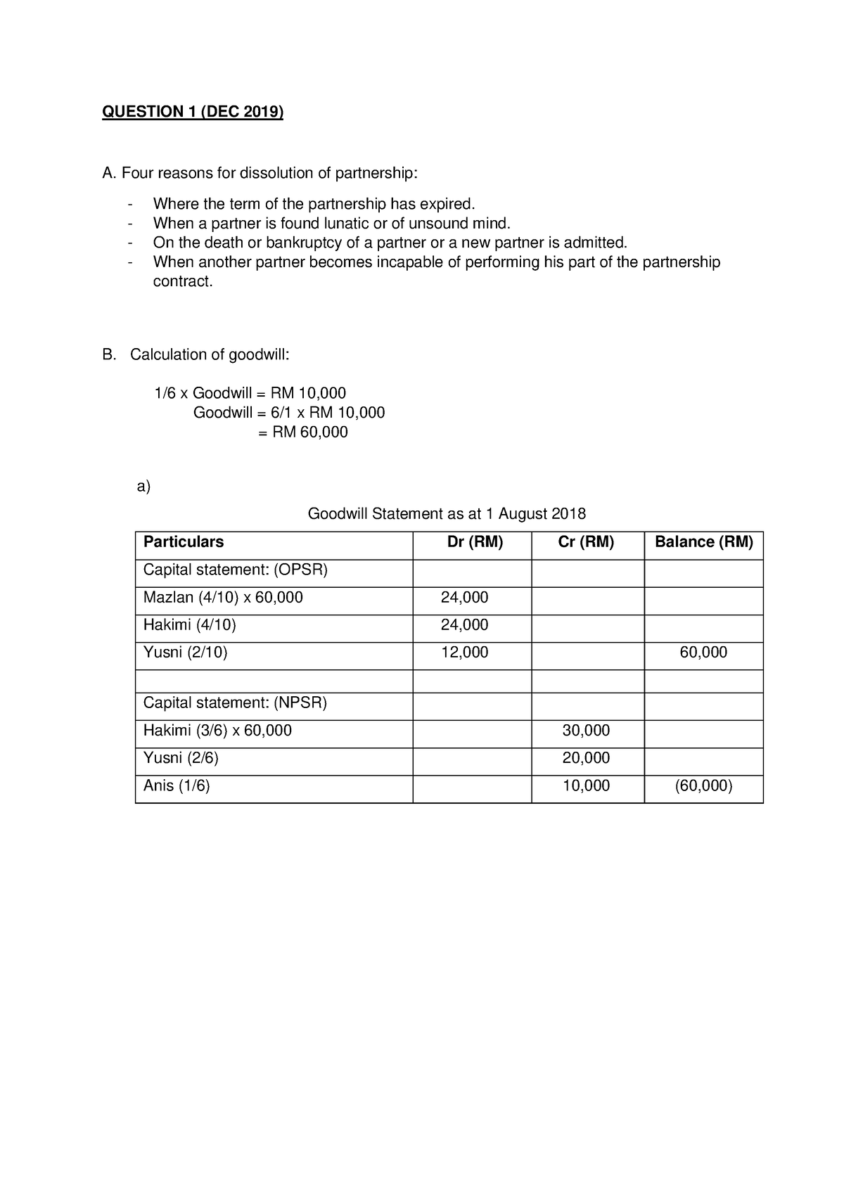 Q1 DEC2019 Nur Nabilah Irdina - QUESTION 1 (DEC 2019) A. Four reasons ...