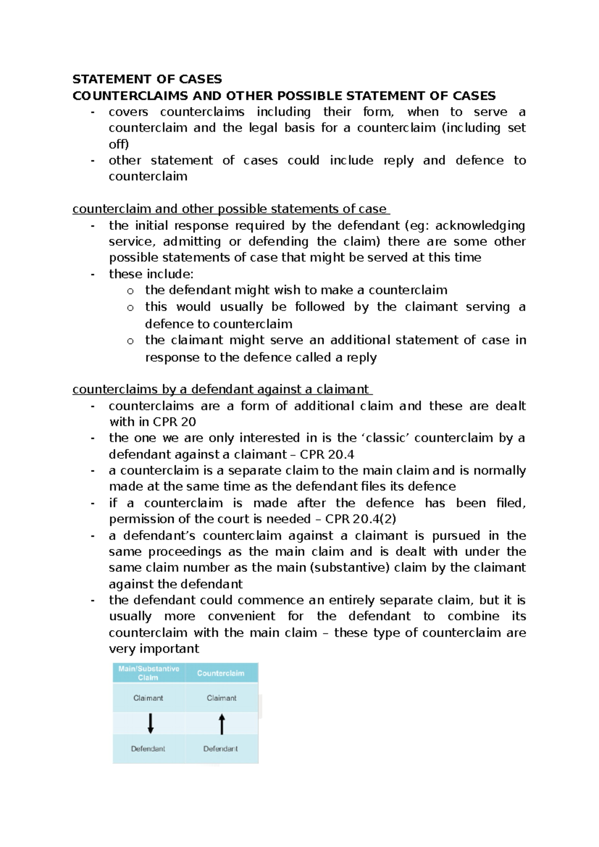 Civil Litigation W9 - Workshop 9 - STATEMENT OF CASES COUNTERCLAIMS AND ...
