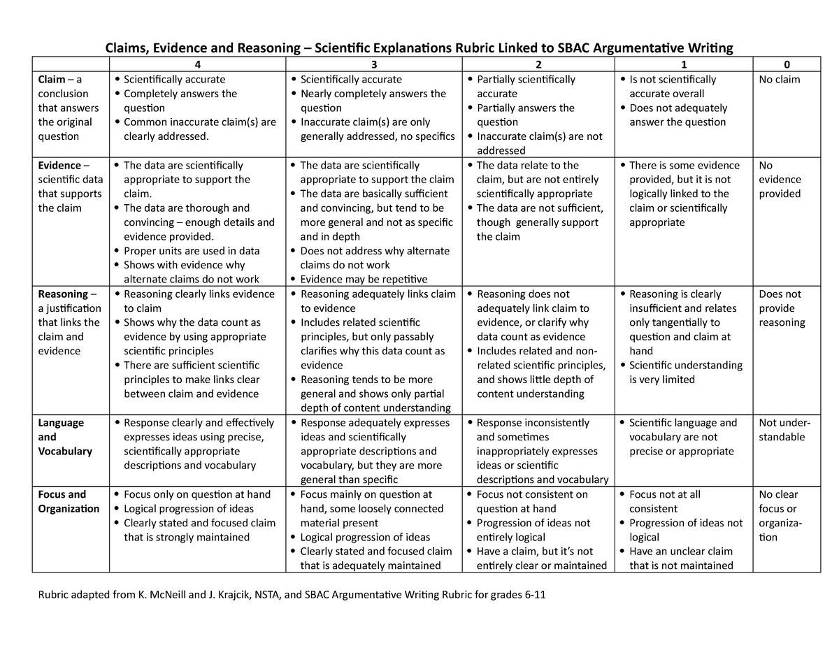 Sbac Narrative Writing Rubric Grade 6