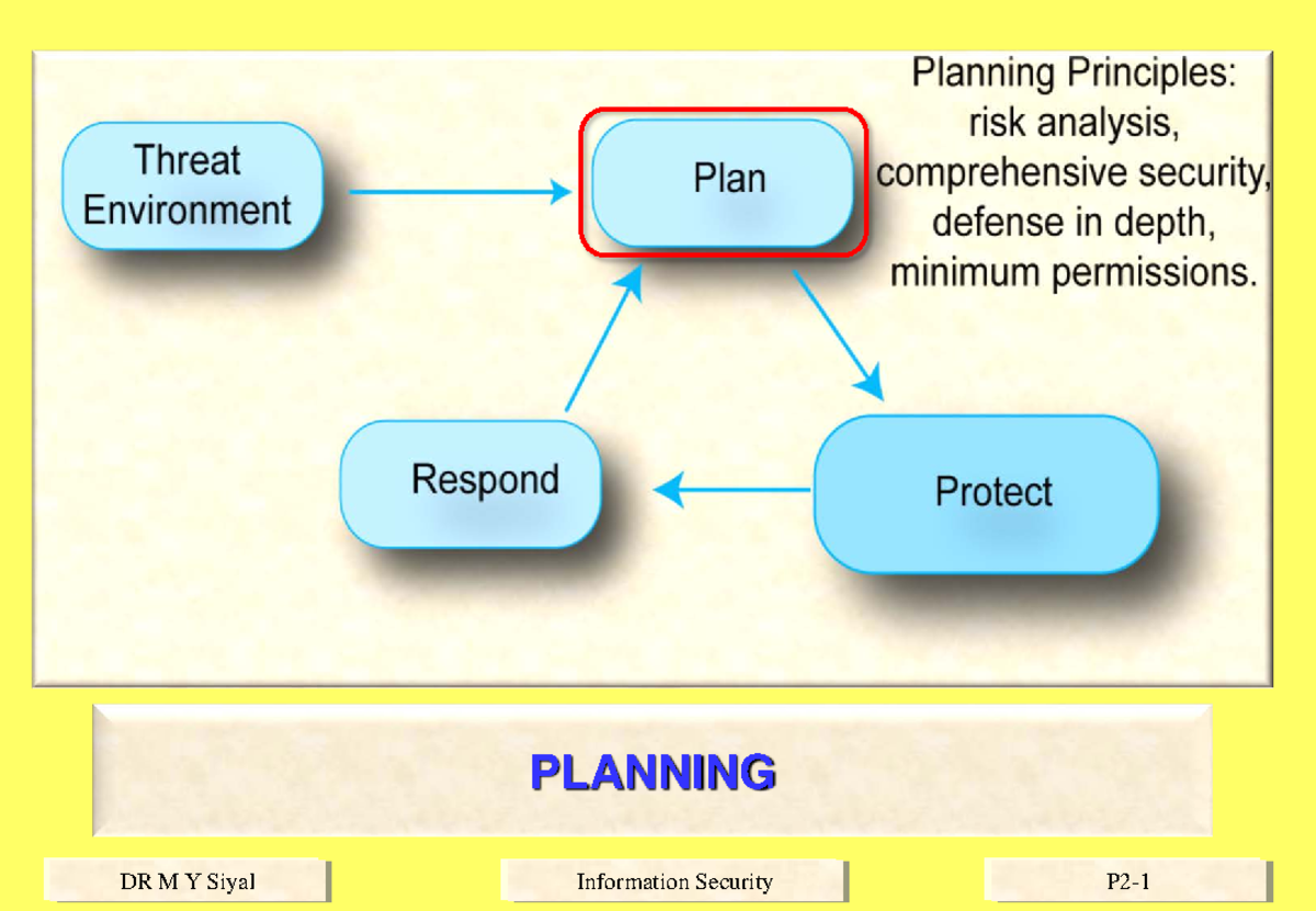 Sld2 2020 - 2222 - Information Security PLANNING DR M Y Siyal P2 ...