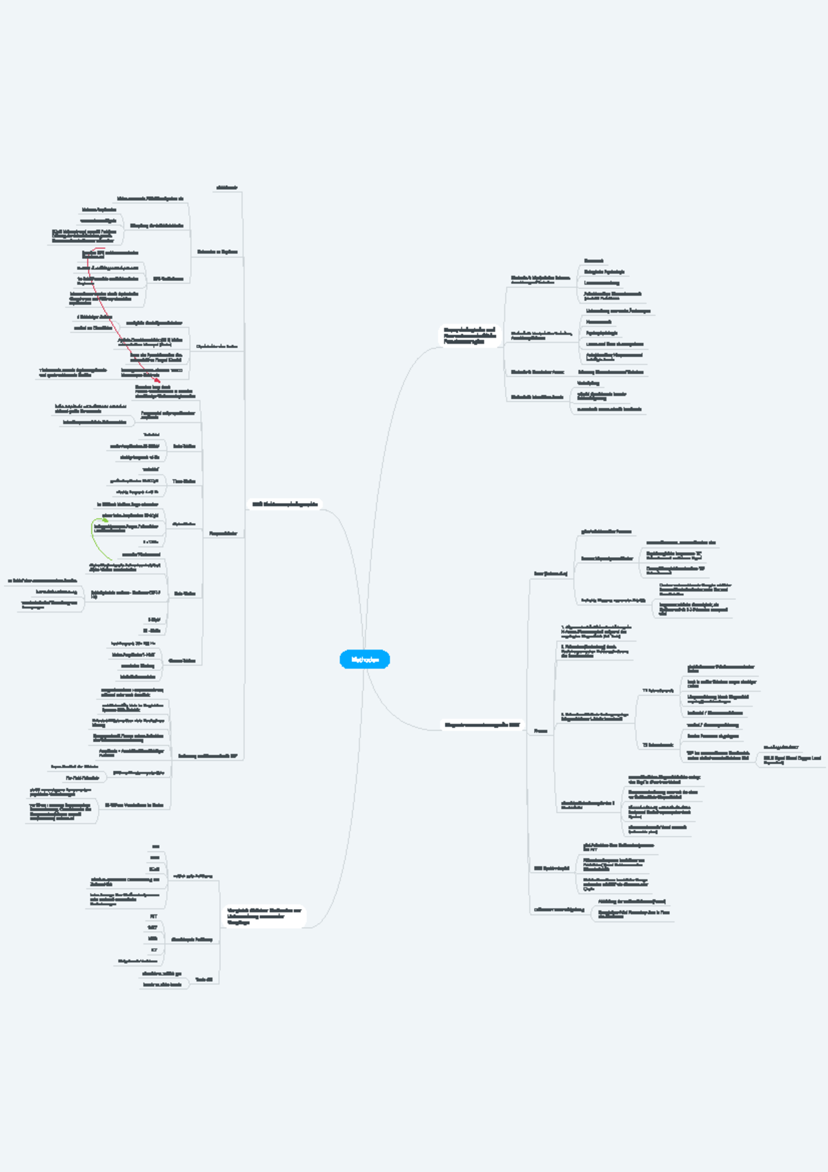 08 Methoden - Zusammenfassung Mindmap - Biologische Psychologie B - Studocu