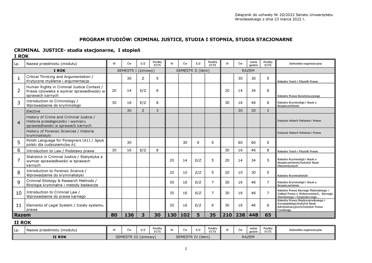 Program Studiów Criminal Justice (od Roku Akademickiego 2022-2023) - 1 ...