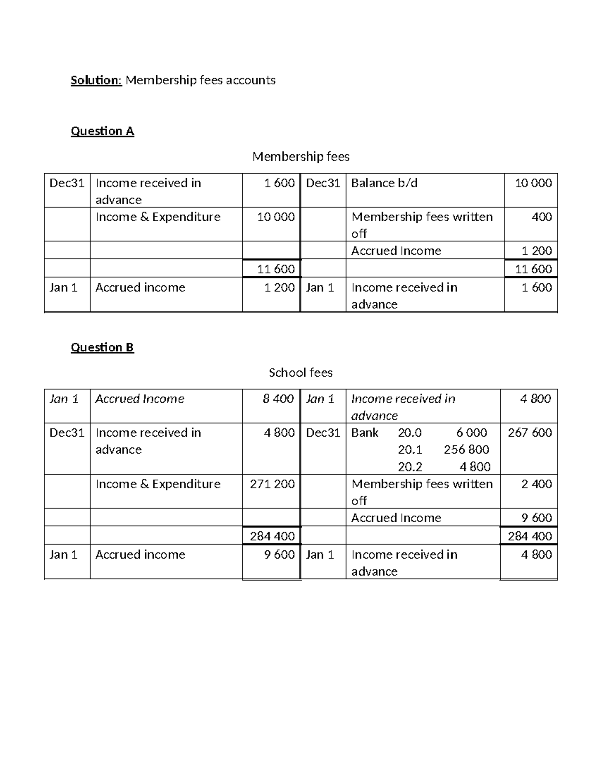 S1 Membership fees accounts Solution Membership fees accounts