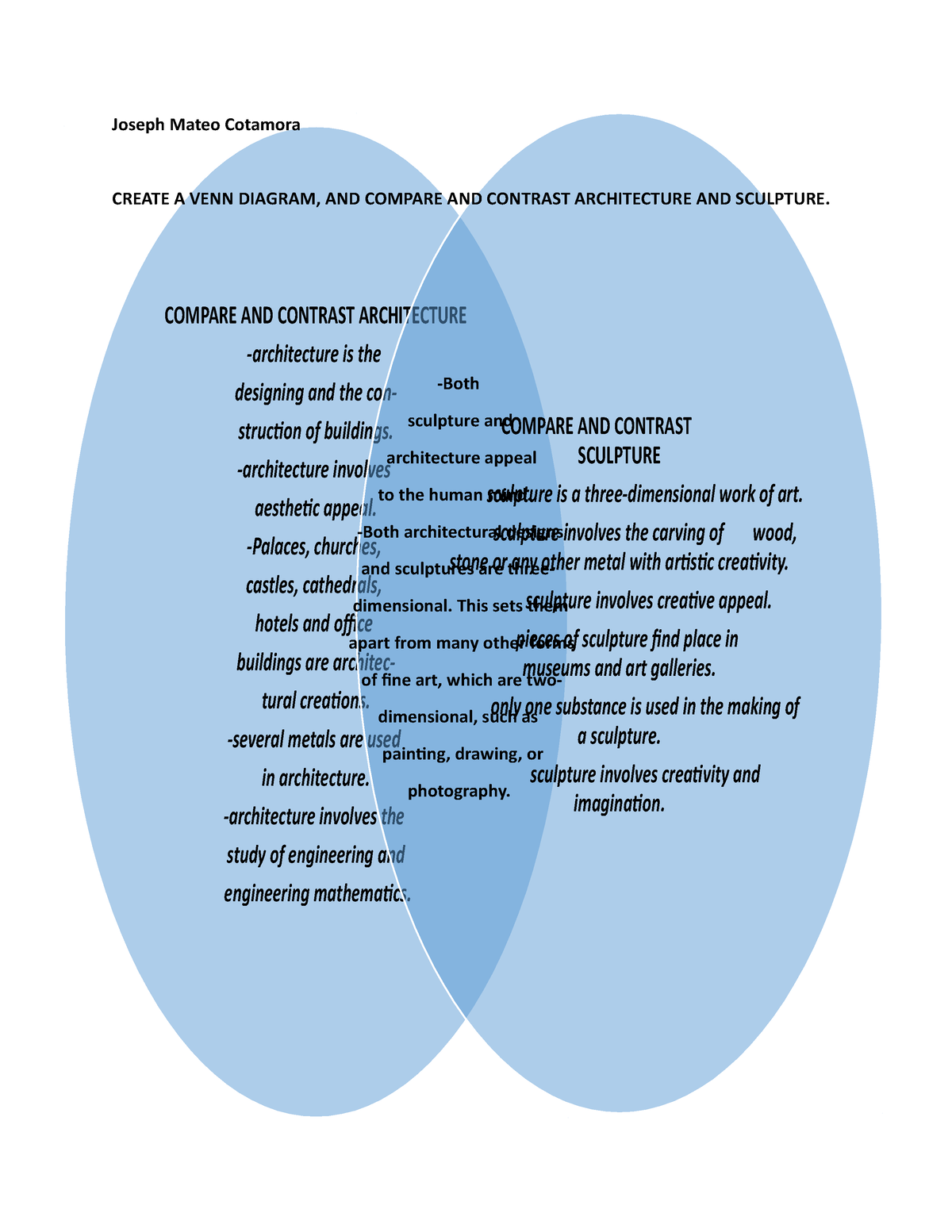 Joseph Mateo Cotamora Venn COMPARE AND CONTRAST ARCHITECTURE