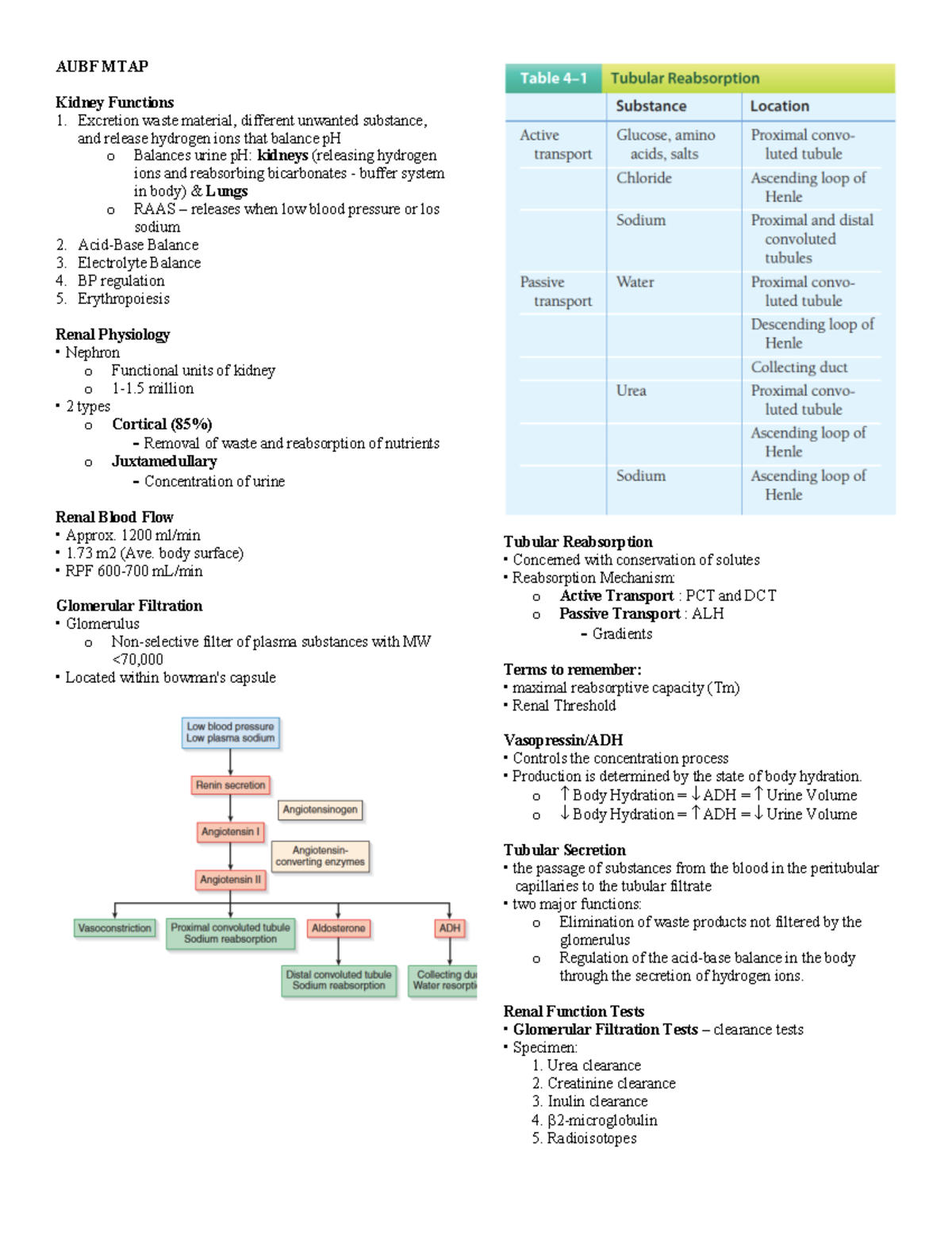 urinalysis and other body fluids trans - AUBF MTAP Kidney Functions ...