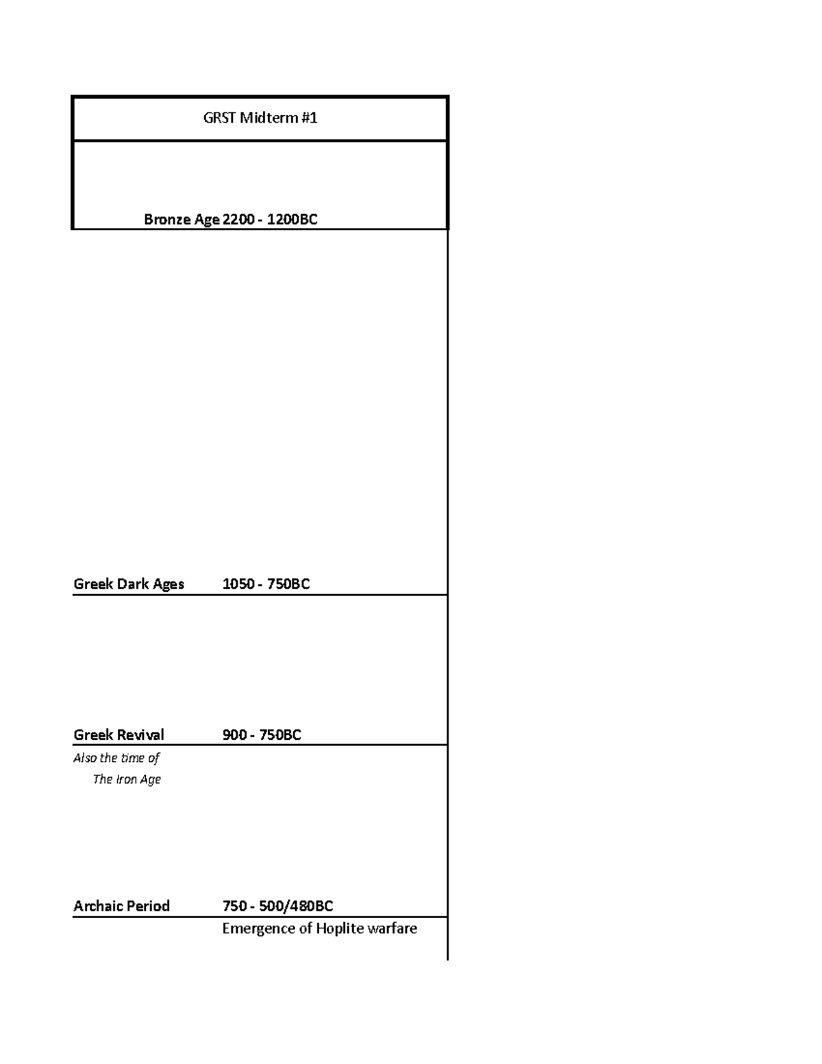 Lecture notes, all lectures GRST Midterm Bronze Age 2200 1200BC Greek Dark Ages 1050