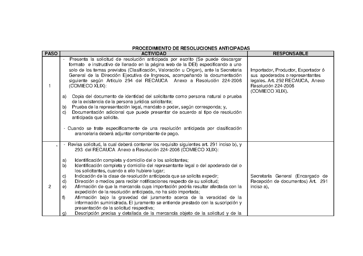 Procedimiento De Resoluciones Administrativas Y Casos Para Explicarlo Procedimiento De Resoluciones Administrativas Y Casos Para Explicarlo