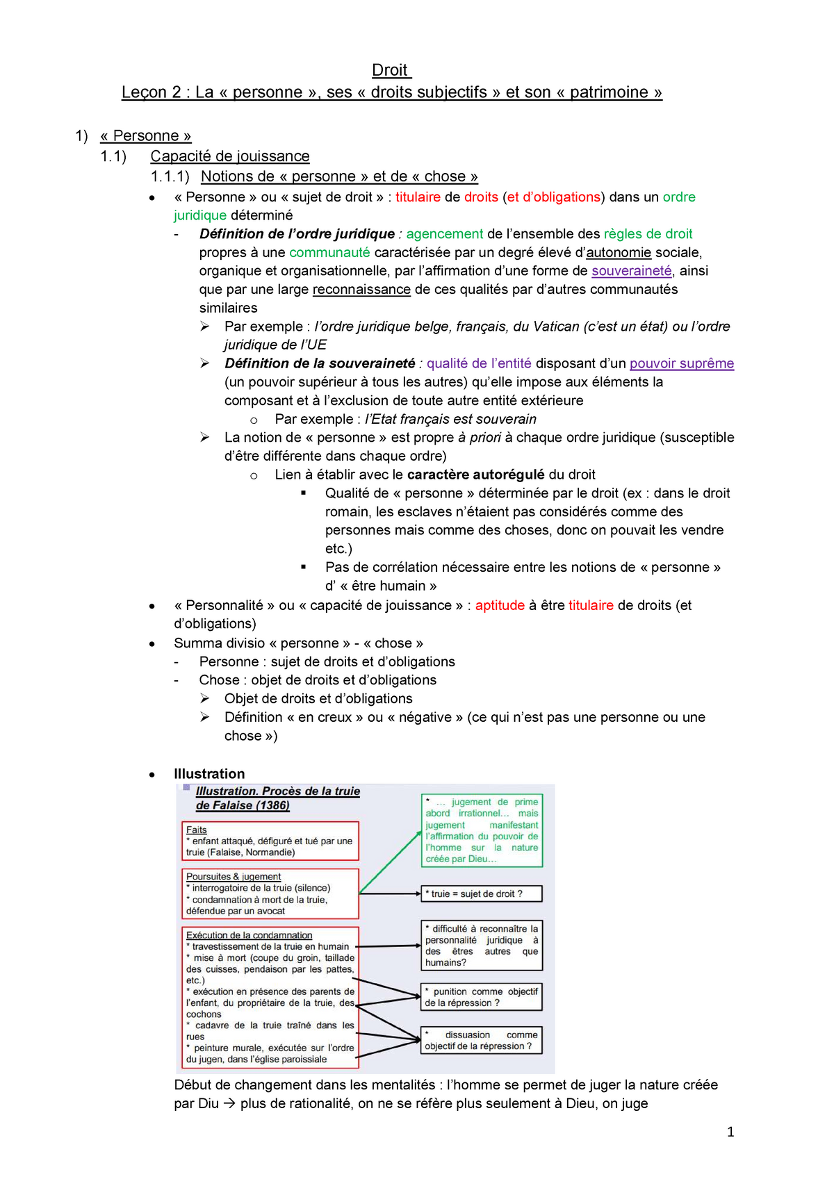 Leçon 2 - Synthèse Complète - Warning: TT: Undefined Function: 32 Droit ...