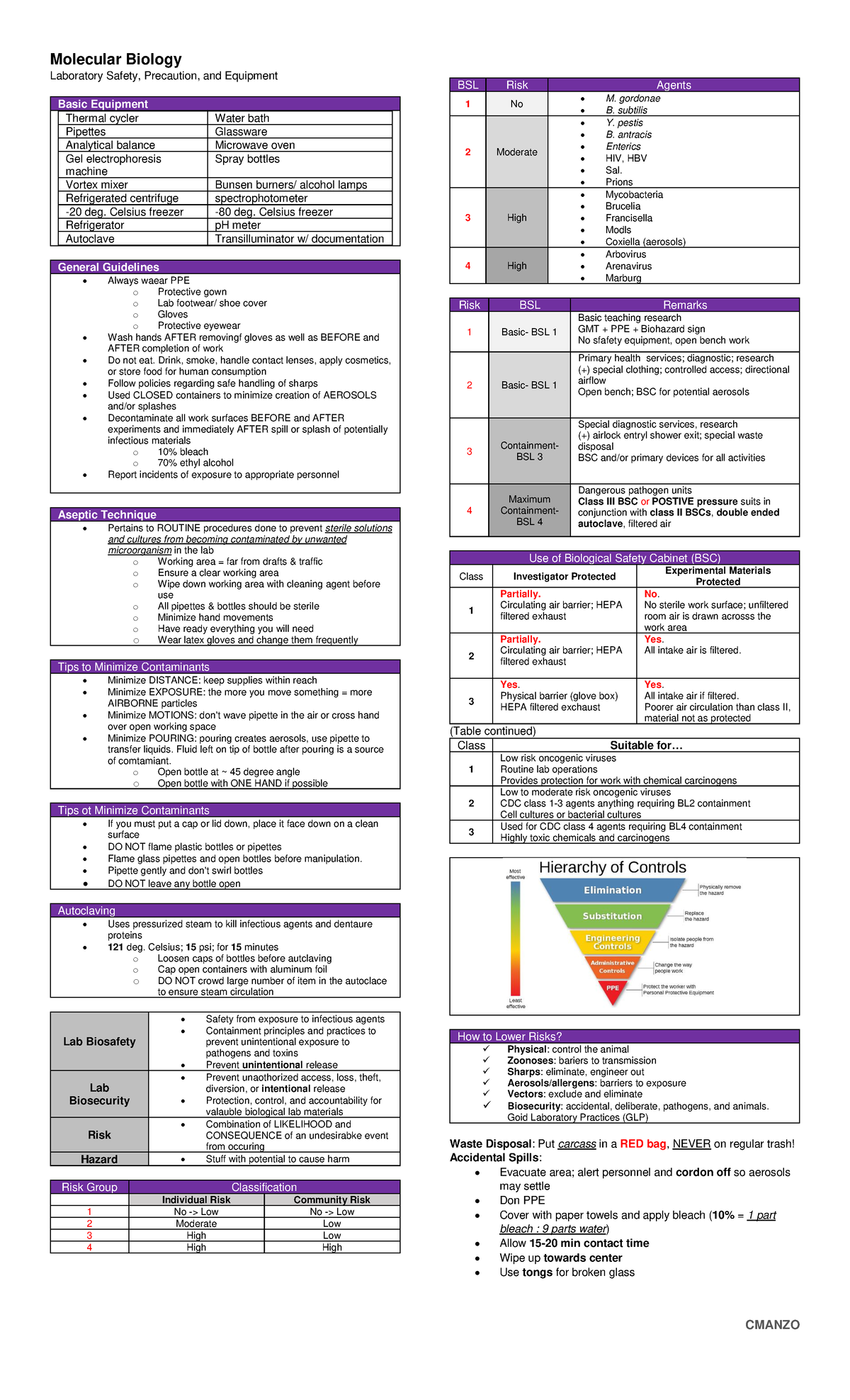 Molecular Biology Lab Safety CMANZO Molecular Biology Laboratory