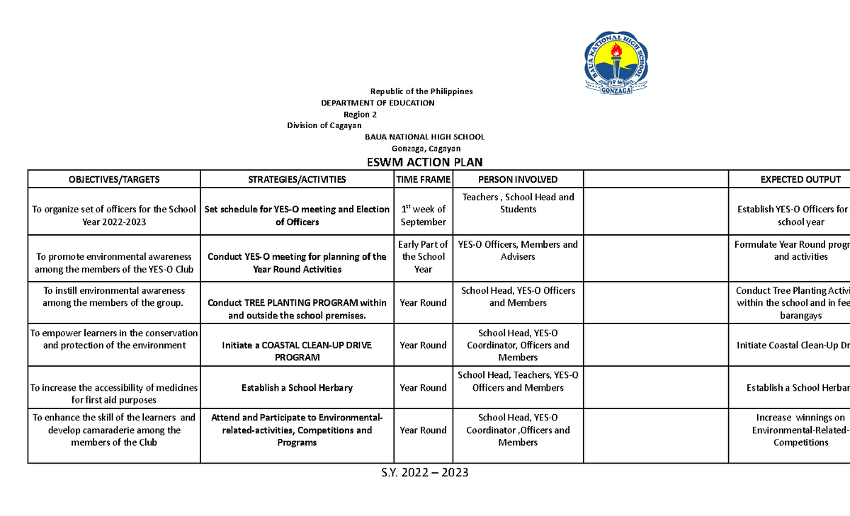 YES O Action Plan - Republic of the Philippines DEPARTMENT OF EDUCATION ...