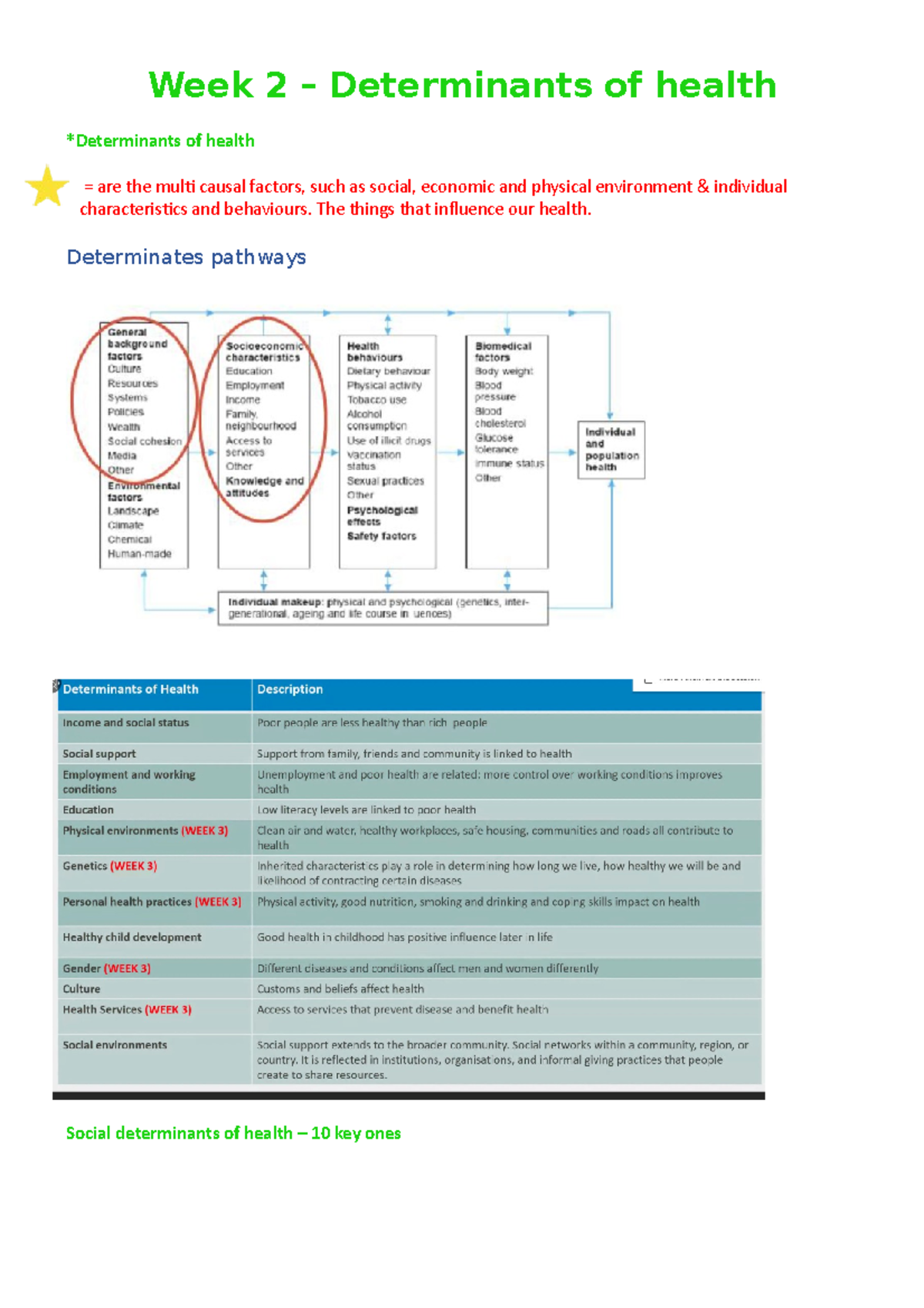 Week 2 - Determinants Of Health - Week 2 – Determinants Of Health ...