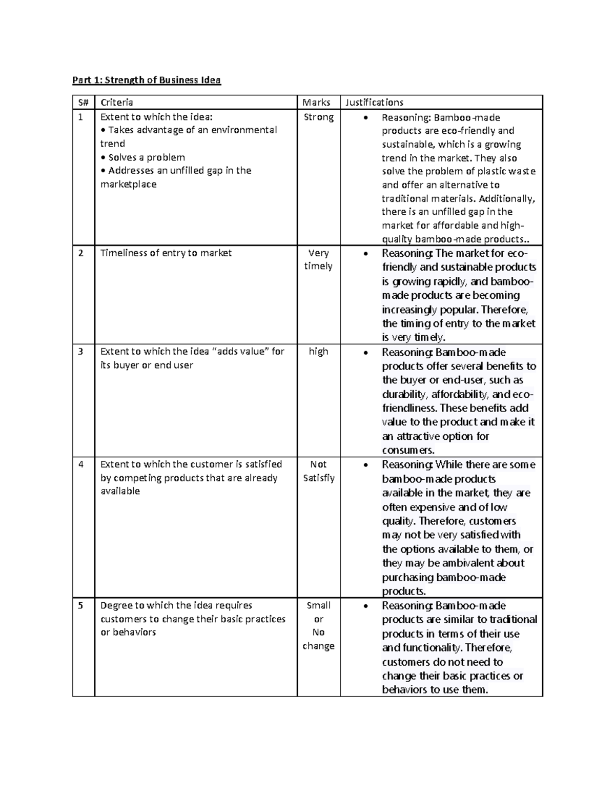 First screen analysis bambo Part 1 Strength of Business Idea S