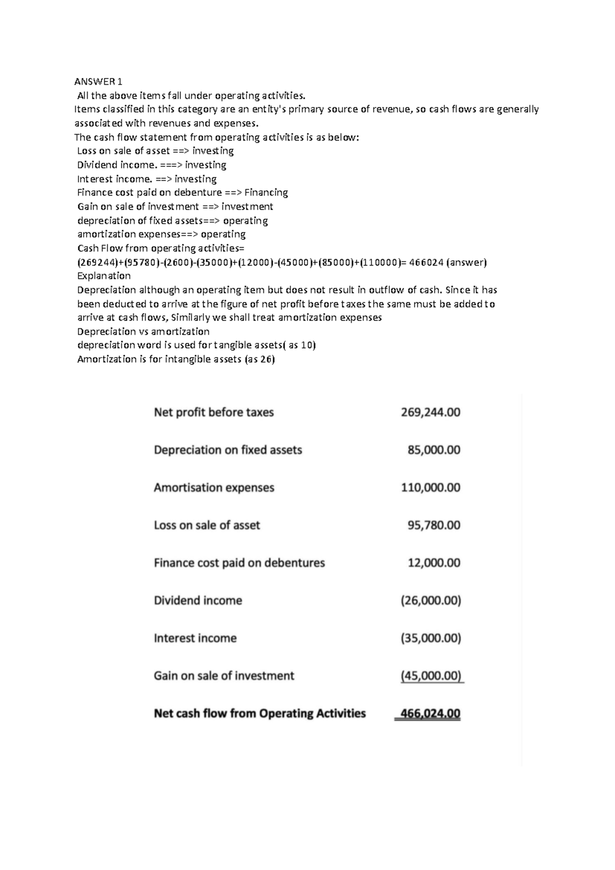 Financial accounting : examples of balance sheet . - ANSWER 1 All the ...