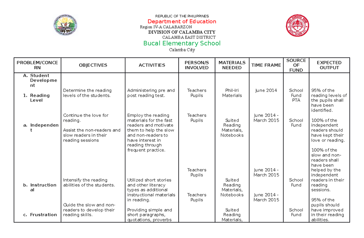 287610547 Work Plan in Reading Program - REPUBLIC OF THE PHILIPPINES ...